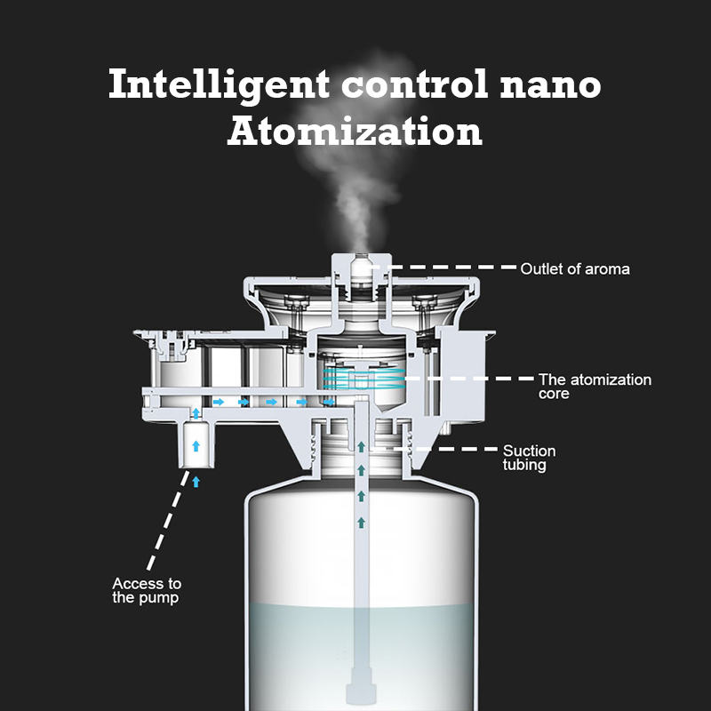 30000 Feet Namste Aroma Diffus - đánh giá và giá Home Fragrance Essence