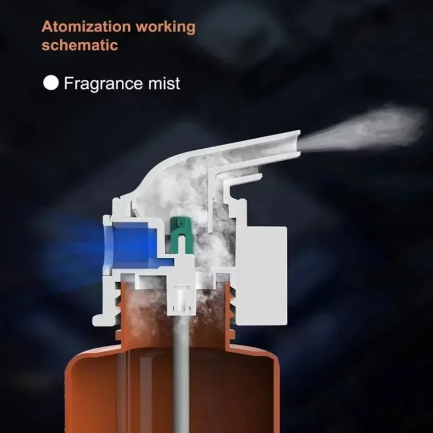 Wall Mounted Plug-in Essential - đánh giá và giá Home Fragrance Essence