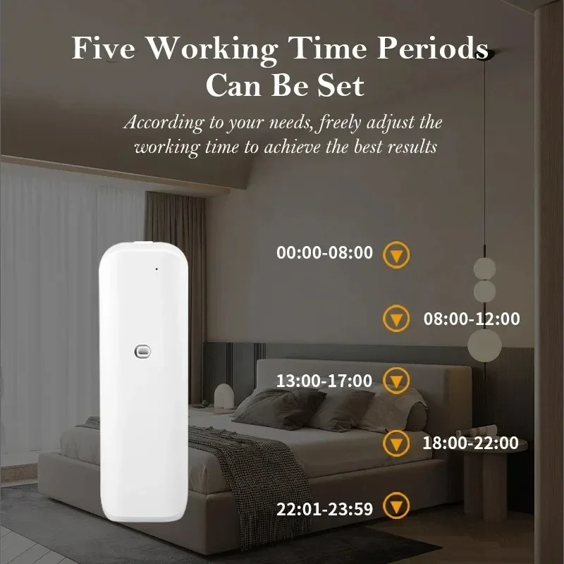 Wall Mounted Waterless Scent D - đánh giá và giá Home Fragrance Essence